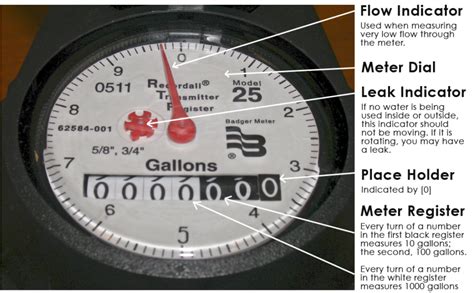 chandler city water|How to Read Your Water Meter .